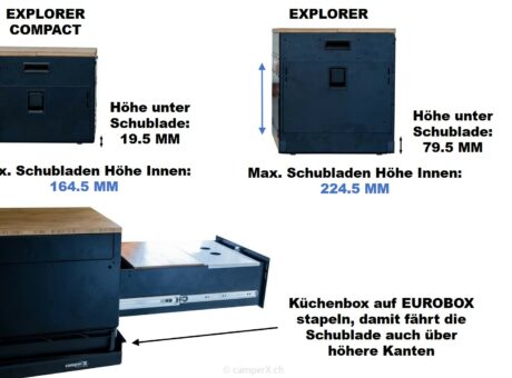 camperX Kuechenbox Unterschied Compact zu Explorer